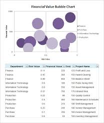 Bubble Chart Template 6 Free Excel Pdf Documents Download