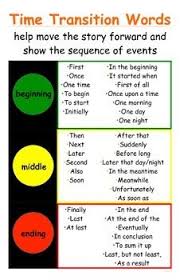 Traffic Light Time Transition Words Poster For Narratives Ccss