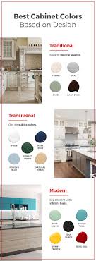 how to choose a kitchen cabinet color