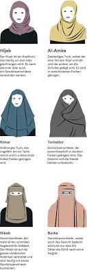 Österreich verbietet unseren schwestern den nikab! Der Andere Blick Weshalb Burka Und Nikab Verboten Gehoren