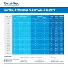 Certainteed M2tech Mold Resistant