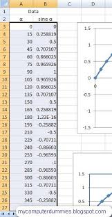 how to make a sine graph in excel 2007