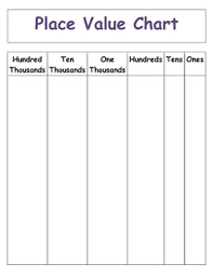 Place Value Chart Template New Place Value To Hundred
