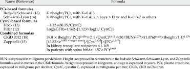 Equations Used To Calculate Egfr In Ml