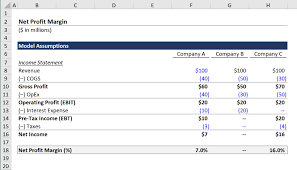 net profit margin formula calculator