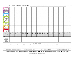 Behavior Clip Chart Documentation Parent Communication