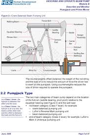 describe and operate beam pump pdf