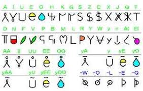 Ancient Roman Alphabet Writiing Language Roman Alphabet