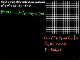 Equation Of A Circle Precalculus Tips