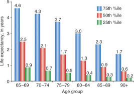 Optimizing Renal Replacement Therapy In Older Adults A