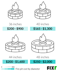 2021 fire pit costs cost to build a