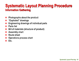 Ppt Facilities Planning Unit 07 Layout Design