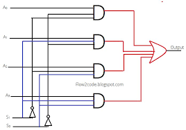 You push the button, and the light bulb turns on. Construct 4 To 1 Multiplexer Using Logic Gates Programmerbay