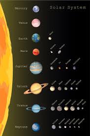 solar system of eight colorful planets
