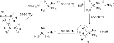 Solid State Hydrogen Rich Boron Nitrogen Compounds For