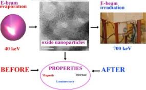 effect of electron beam irradiation on