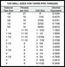 Details About Npt Tap Drill Size Magnetic Chart For Tapered Pipe Thread
