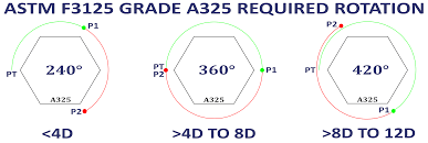 Astm F3125 A325 Precision Bolts