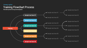 Training Process Flowchart Powerpoint Template Keynote Slide