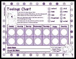 Emotions And Feelings Faces Charts Feelings Chart