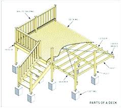 Maybe you would like to learn more about one of these? Diy Deck Plans Deck Roof Plans Roof Deck Plans Deck Designs Plans Home Depot Design Planner Strategic Freest Deck Design Software Raised Deck Mobile Home Porch