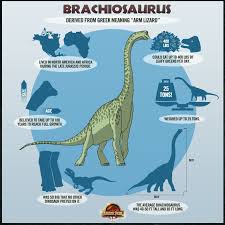 Brachiosaurus Jurassic Park Jurassic World Dinosaurs