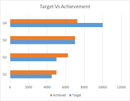 4 creative target vs achievement charts