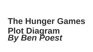 The Hunger Games Plot Diagram By Ben Poest On Prezi