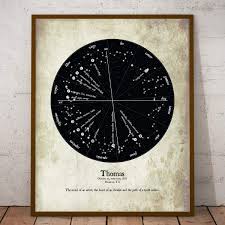 Amazon Com Personalized Astrological Birth Chart Print