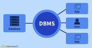 top features of dbms interviewbit