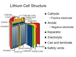 what is a lithium ion battery