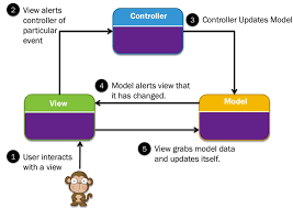 asp net mvc tutorial for beginners