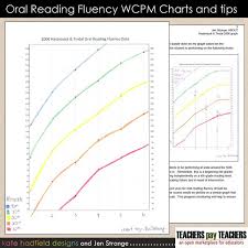 Printable Wcpm Oral Reading Fluency Graphs With Percentiles