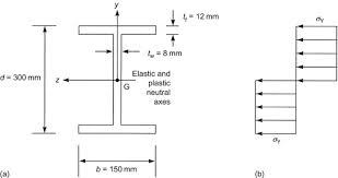 plastic neutral axis an overview