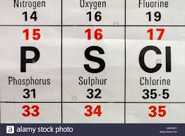 The Element Sulphur S Or Sulfur As Seen On A Periodic