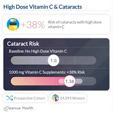 Reduces the risk of heart diseases Can Vitamin C Protect Your Vision Infographics