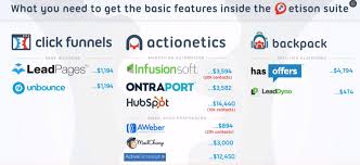 Clickfunnels Pricing Clickfunnels Costs Success With