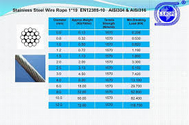 china 316 stainless steel wire rope