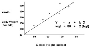 Simple Linear Regression