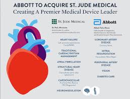 Abbott To Acquire St Jude Medical Daic
