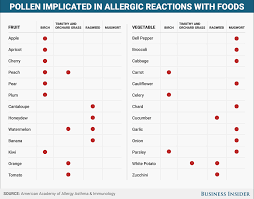 here s why your mouth gets itchy or