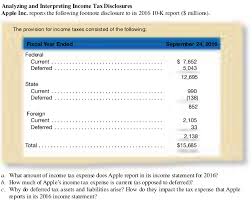 Solved Analyzing And Interpreting Income Tax Disclosures