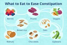 10 foods to ease constipation list of