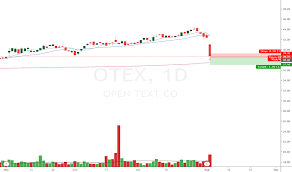 Otex Stock Price And Chart Nasdaq Otex Tradingview