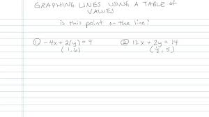 Graphing Lines Using A Table Of Values