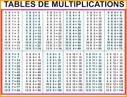 Multiplication Table 3rd Grade Charleskalajian Com