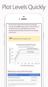 Biliapp Neonatal Jaundice Charts App For Iphone Free