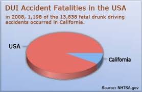Pin On Drunk Driving