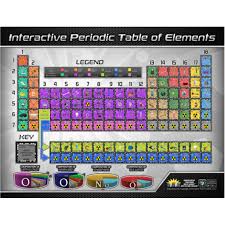 Round World Products Periodic Table Of Elements Wall Chart