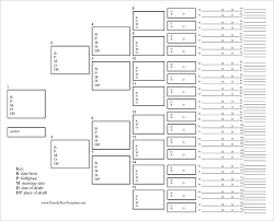 Lds 4 Generation Pedigree Chart Template Genealogy Free Family Tree